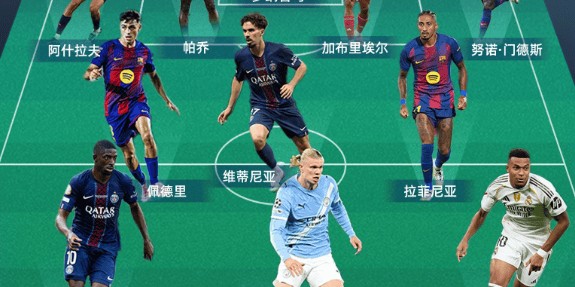 OD：2025最佳阵容揭晓，登贝莱哈兰德领衔